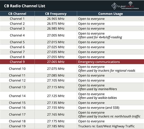 cb channel frequencies list pdf.